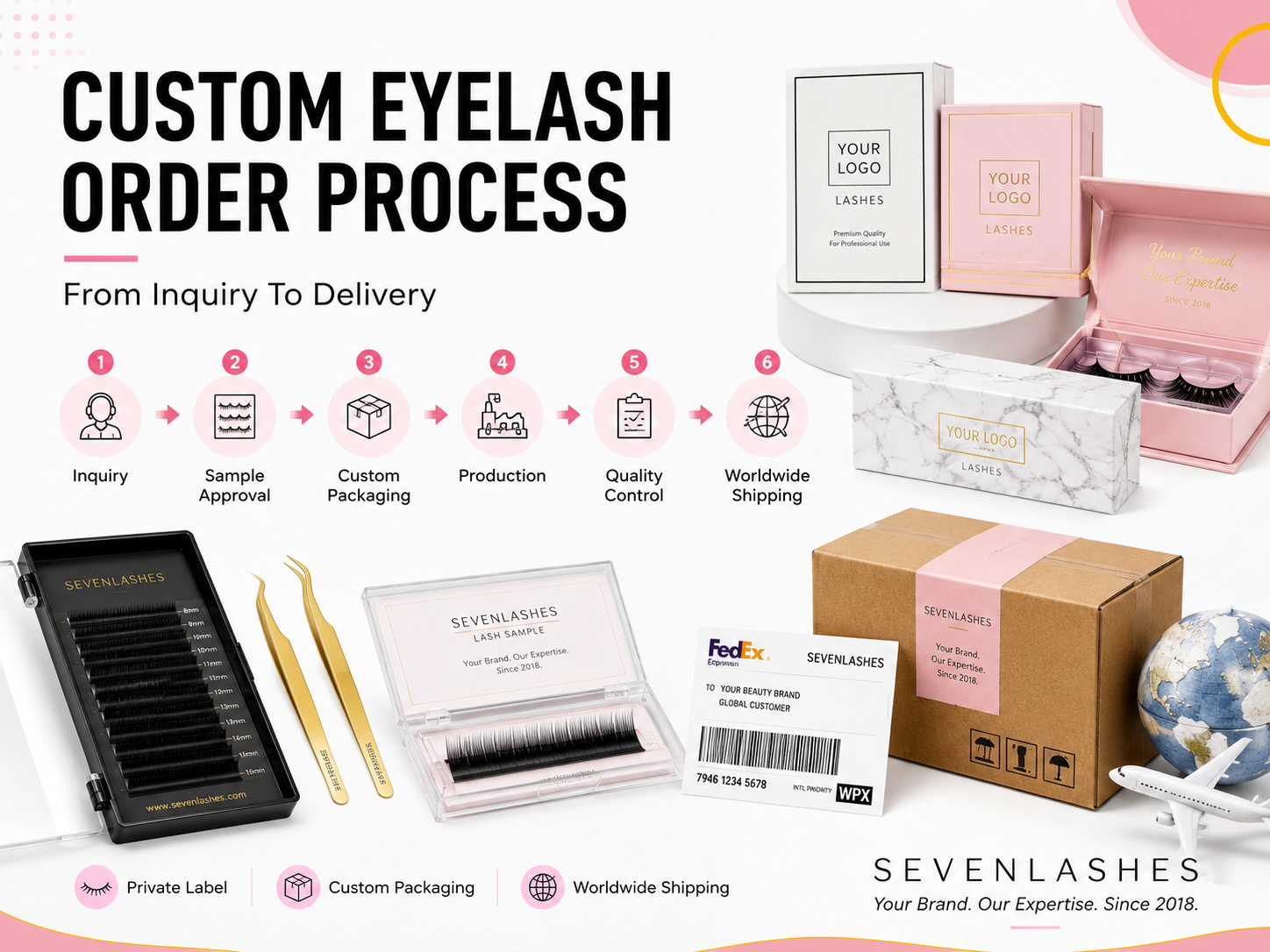 Eyelash Order Process Explained: How to Order Custom Eyelashes from a Professional Manufacturer
